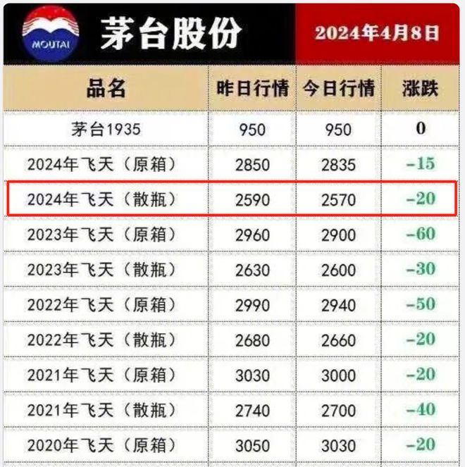 茅台，突传大消息！-图3