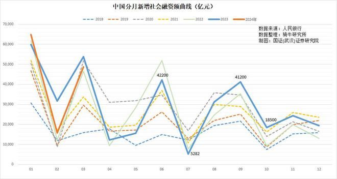 3月份市场增加负债意愿不足，货币扩张力度显著收缩-图1