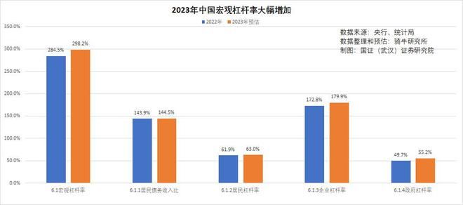 3月份市场增加负债意愿不足，货币扩张力度显著收缩-图2