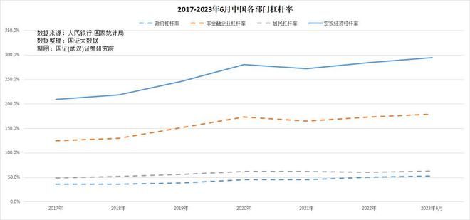 3月份市场增加负债意愿不足，货币扩张力度显著收缩-图3