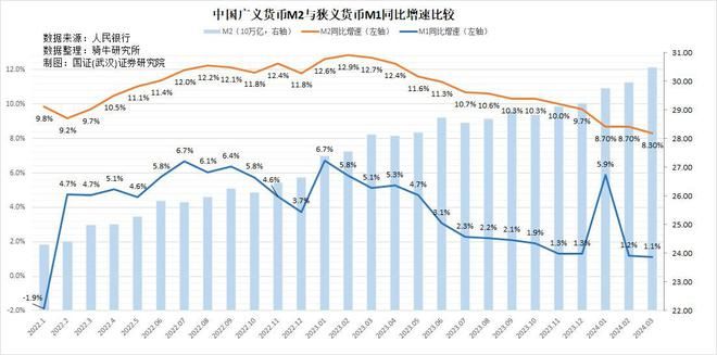 3月份市场增加负债意愿不足，货币扩张力度显著收缩-图4