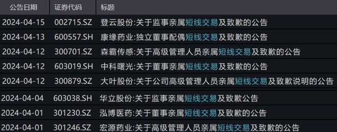 高管亲属短线交易获利 登云股份道歉 还要跨界并购-图1