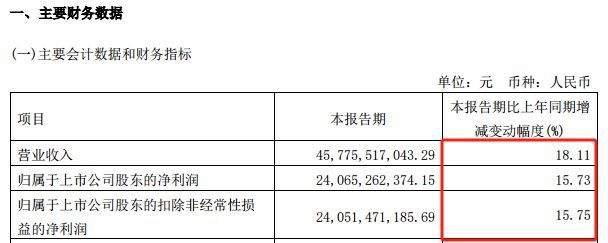 茅台新掌门，官宣！-图5