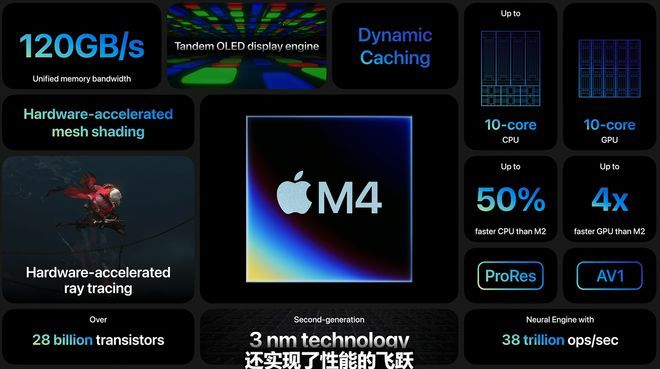 60秒速览苹果春季发布会：M4芯片如期而至 新款iPad Pro国行起售价8999-图2