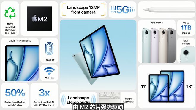 60秒速览苹果春季发布会：M4芯片如期而至 新款iPad Pro国行起售价8999-图4