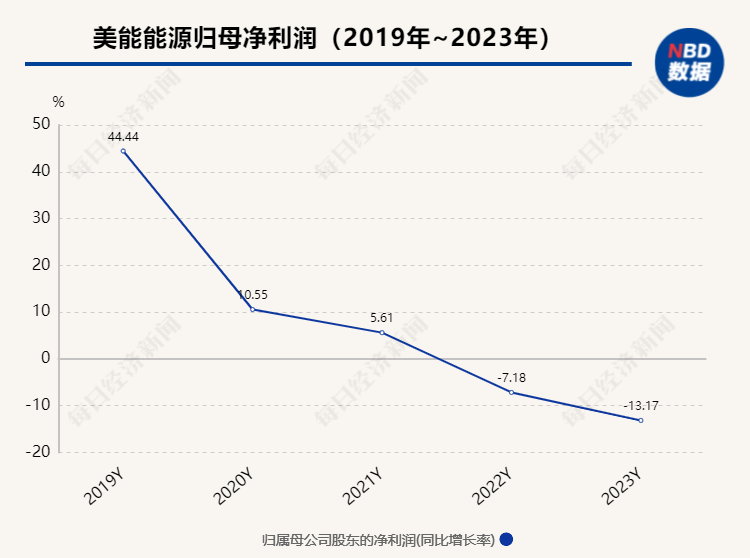一家陕西燃气运营商之困-图2