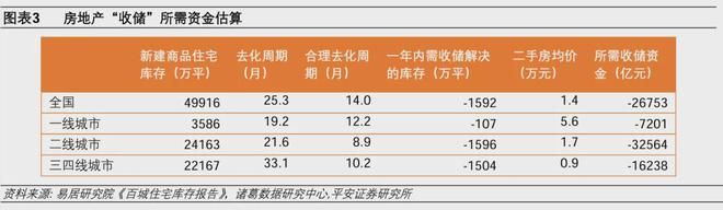 钟正生：对地产新政的三个考量——兼评2024年4月经济增长数据-图3
