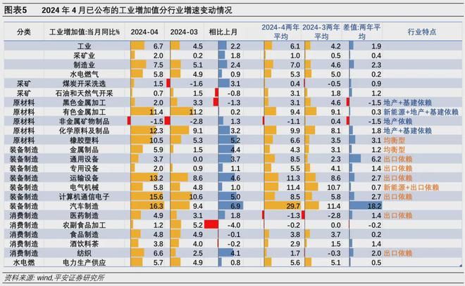 钟正生：对地产新政的三个考量——兼评2024年4月经济增长数据-图5