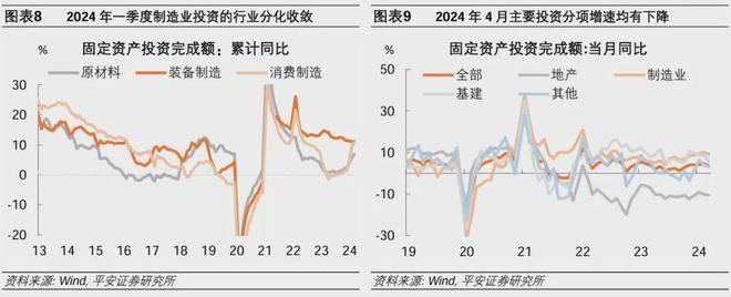 钟正生：对地产新政的三个考量——兼评2024年4月经济增长数据-图8