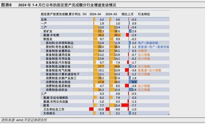 钟正生：对地产新政的三个考量——兼评2024年4月经济增长数据-图6