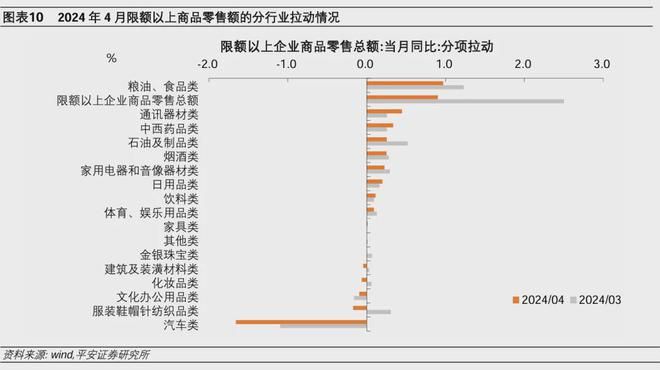 钟正生：对地产新政的三个考量——兼评2024年4月经济增长数据-图9