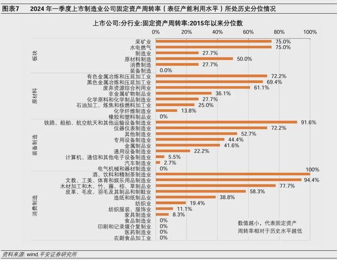 钟正生：对地产新政的三个考量——兼评2024年4月经济增长数据-图7
