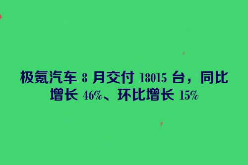 极氪汽车 8 月交付 18015 台，同比增长 46%、环比增长 15%