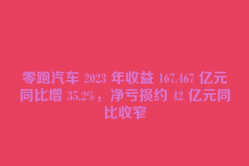 零跑汽车 2023 年收益 167.467 亿元同比增 35.2%，净亏损约 42 亿元同比收窄